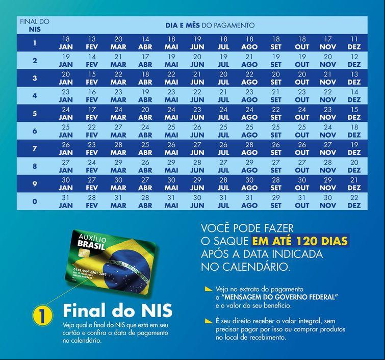 Calendário de pagamentos do Auxílio Brasil em 2023  (Foto/Reprodução)