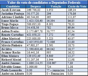 (Foto/Tabela)