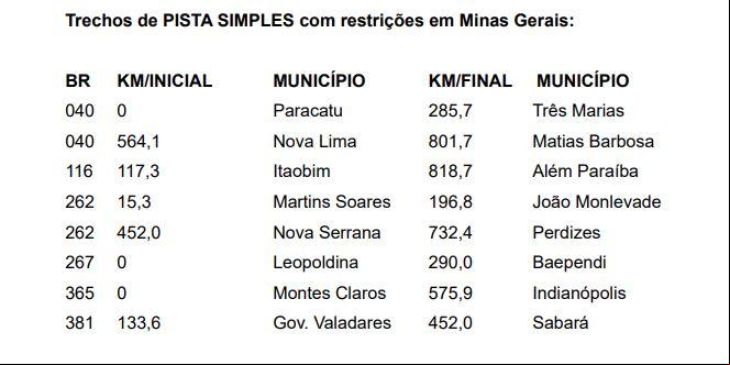 Trechos com restrição (Foto/Divulgação)