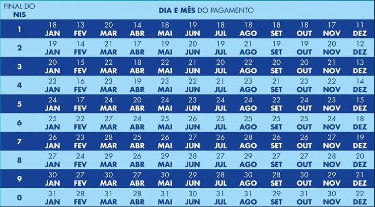 Calendário do Bolsa Família - Ministério do Desenvolvimento e Assistência Social, Família e Combate à Fome (Foto/Agência Brasil)