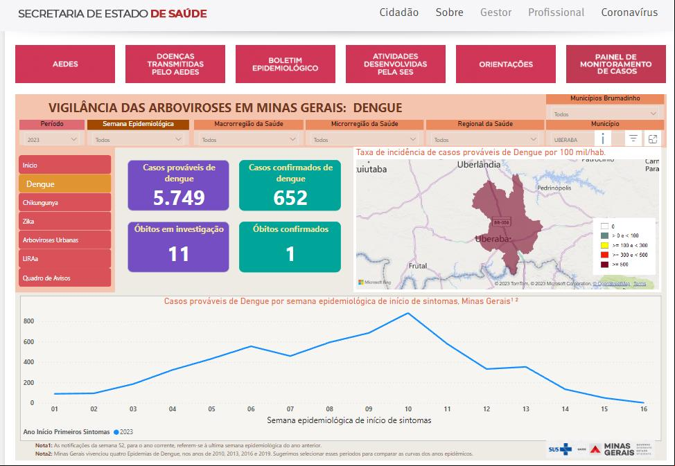  de monitoramento de casos de dengue em Uberaba, pela SES-MG (Foto/Reprodução SES-MG)