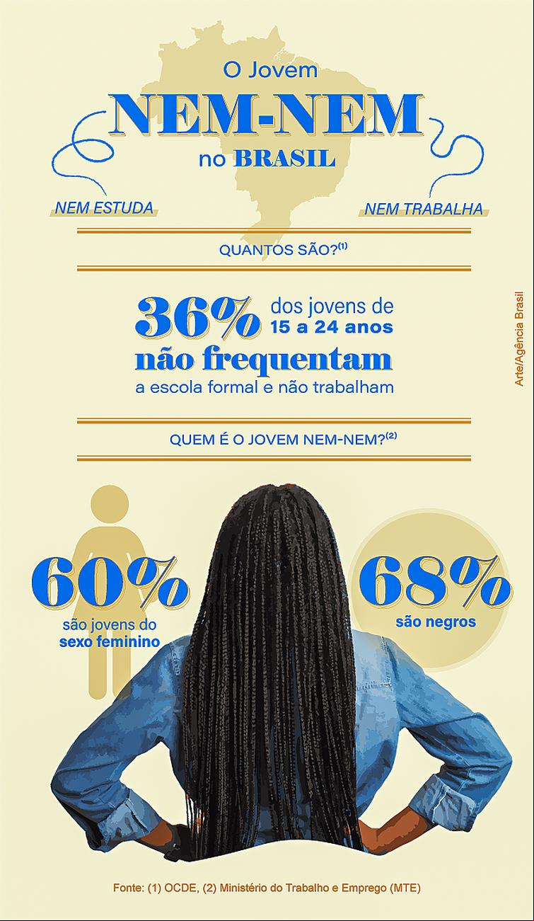  (Arte/Agência Brasil)