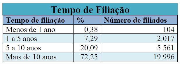 (Tabela)