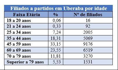 (Tabela)