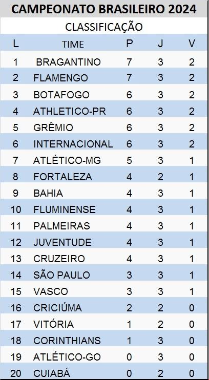 Tabela (Produção/JM)