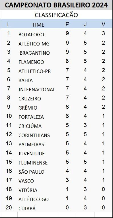 Classificação (Tabela/JM)