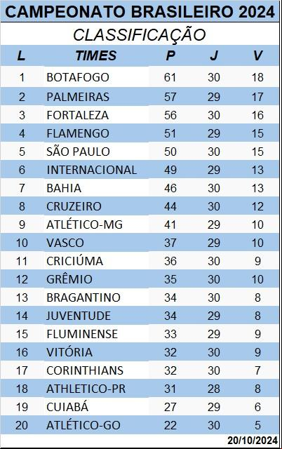 Classificação (Produção JM)