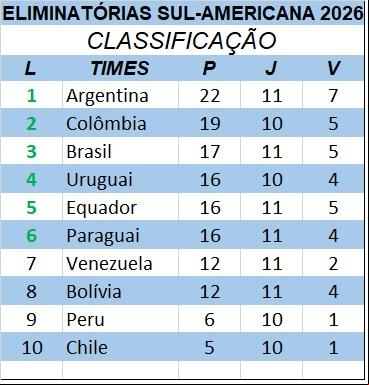 Classificação (Foto/JM)