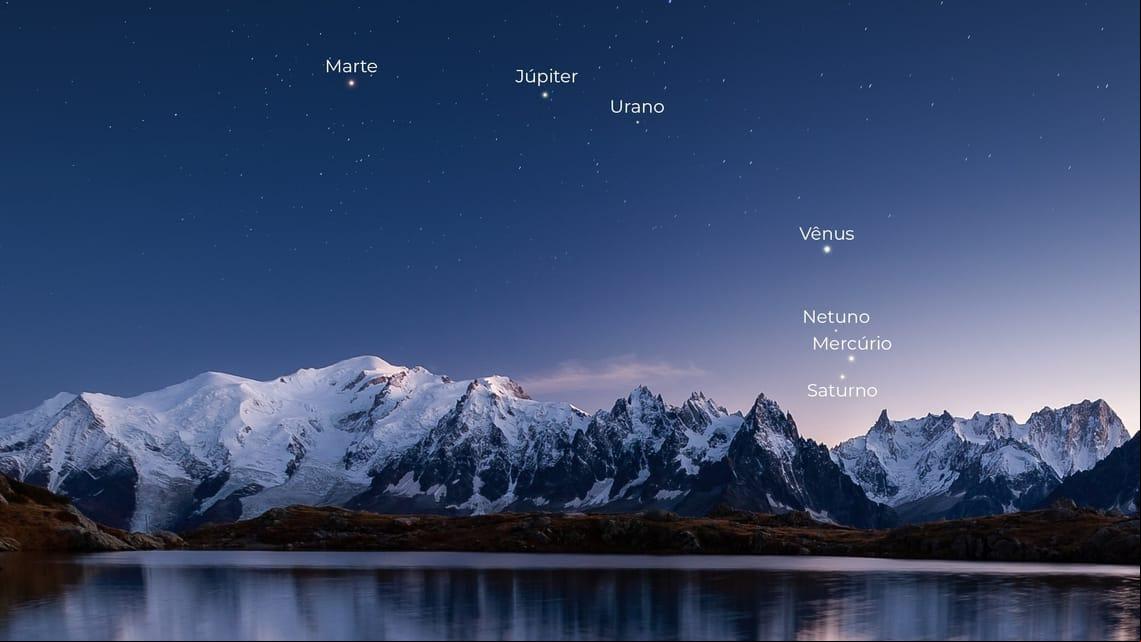 Todos os planetas estarão alinhados no início da noite; para visualizar, é preciso olhar entre as direções oeste e nordete (Foto/Reprodução)